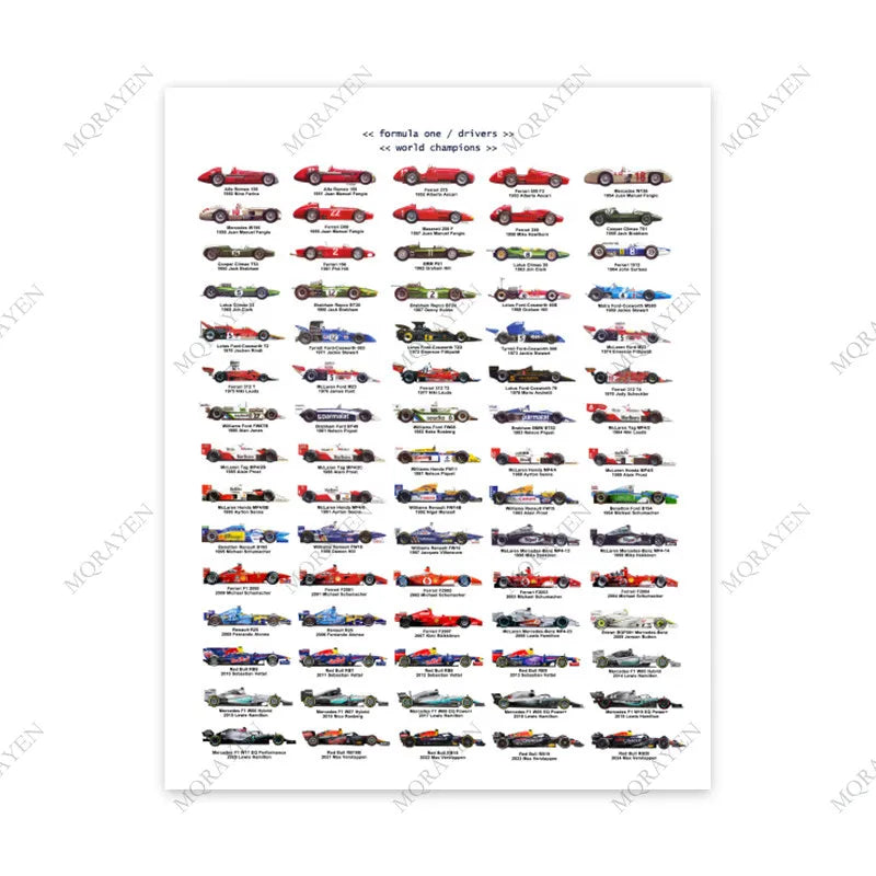 F1 Calendar Poster Track Circuit 2025 Formula 1 World Champions Car Evolution Racing Wall Art Print Canvas Painting Home Decor