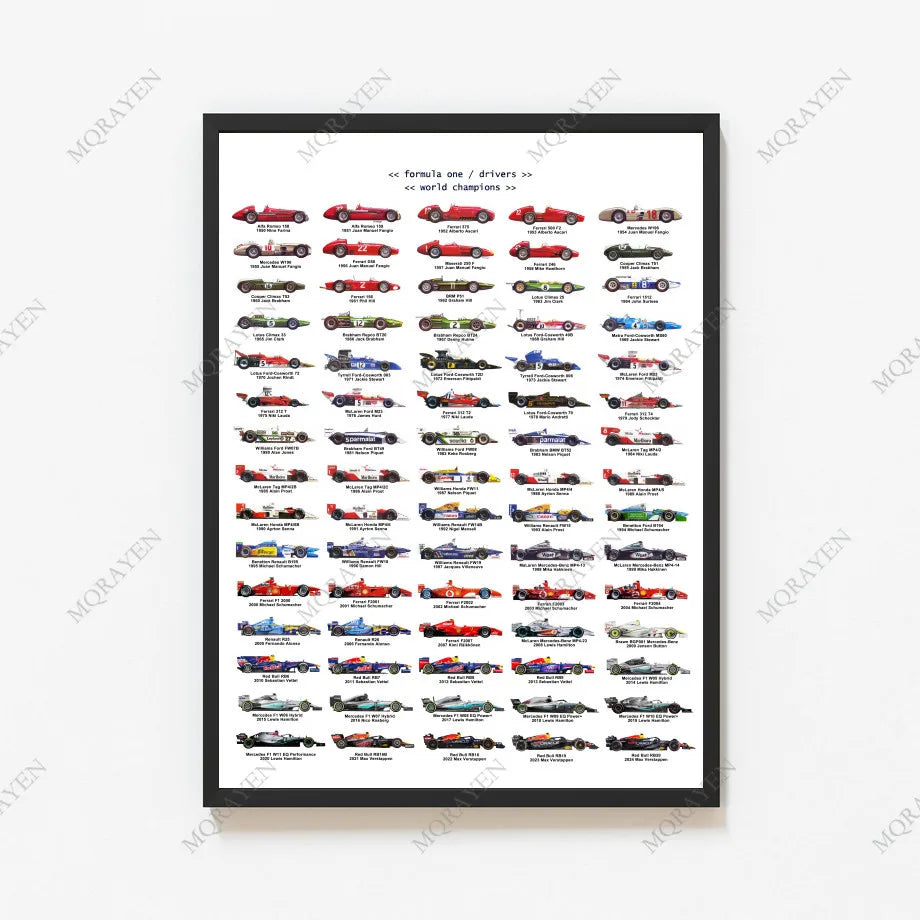 F1 Calendar Poster Track Circuit 2025 Formula 1 World Champions Car Evolution Racing Wall Art Print Canvas Painting Home Decor